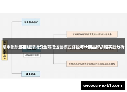 意甲俱乐部自建球场资金筹措运营模式路径与长期品牌战略实践分析