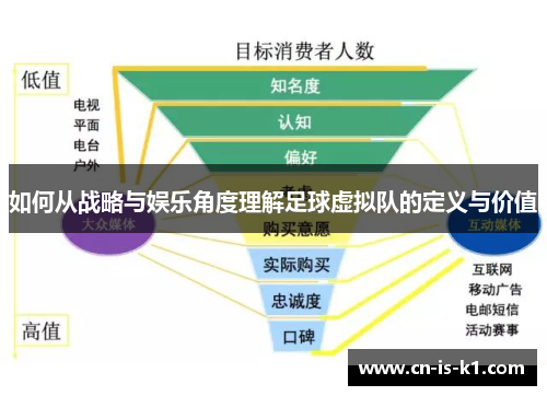 如何从战略与娱乐角度理解足球虚拟队的定义与价值