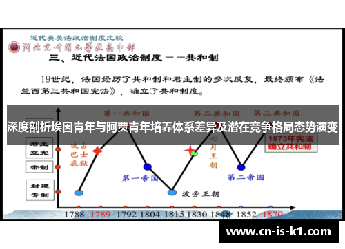深度剖析埃因青年与阿贾青年培养体系差异及潜在竞争格局态势演变