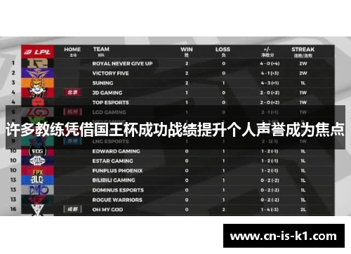 许多教练凭借国王杯成功战绩提升个人声誉成为焦点