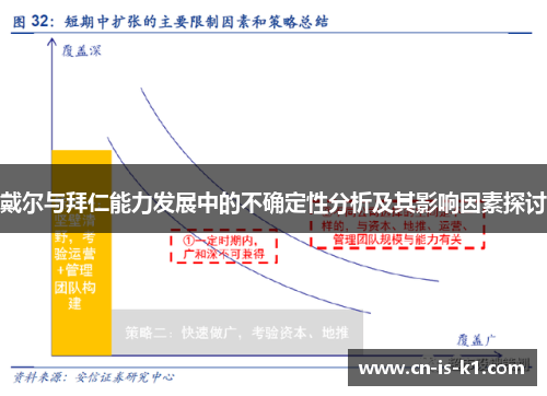 戴尔与拜仁能力发展中的不确定性分析及其影响因素探讨