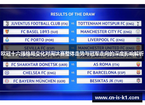 欧冠十六强格局变化对淘汰赛整体走势与冠军走向的深度影响解析