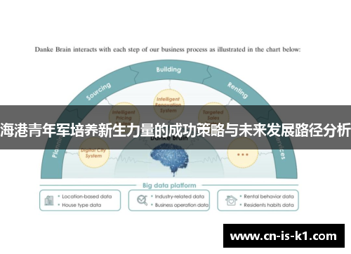 海港青年军培养新生力量的成功策略与未来发展路径分析