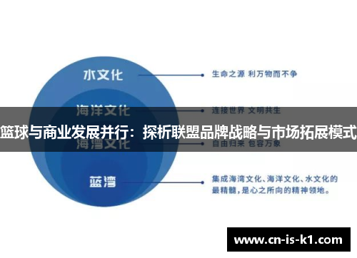 篮球与商业发展并行：探析联盟品牌战略与市场拓展模式