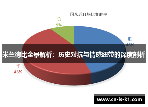 米兰德比全景解析：历史对抗与情感纽带的深度剖析